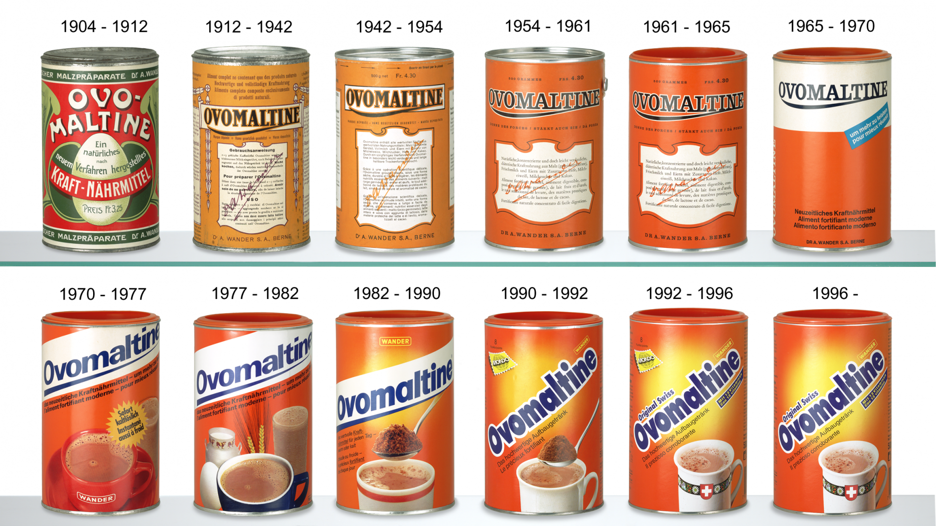 L'histoire de la boîte d'Ovomaltine 1904 - 1996